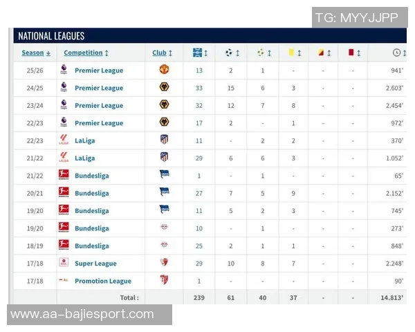 狼队主帅痛批球队防守失误如同儿童足球赛表现令人失望 狼队主帅痛批球队防守失误如同儿童足球赛表现令人失望
